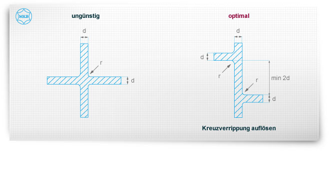 cross-ribbing cross-ribbing